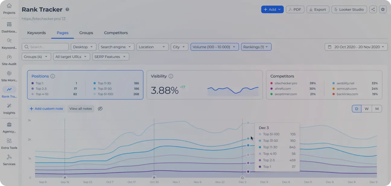 SEO improvement case studies visual