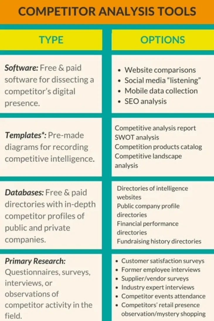 Niche Scraper Shopify competitor store analysis tools dashboard 2025