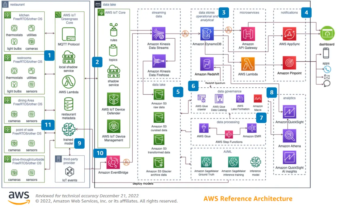 Hosting architecture diagram illustration