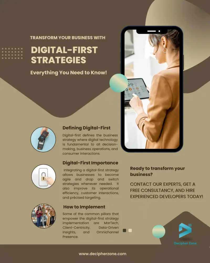 DigitalFirst 2025 business strategy infographic showing AI, omnichannel marketing, and social commerce trends for competitive digital transformation