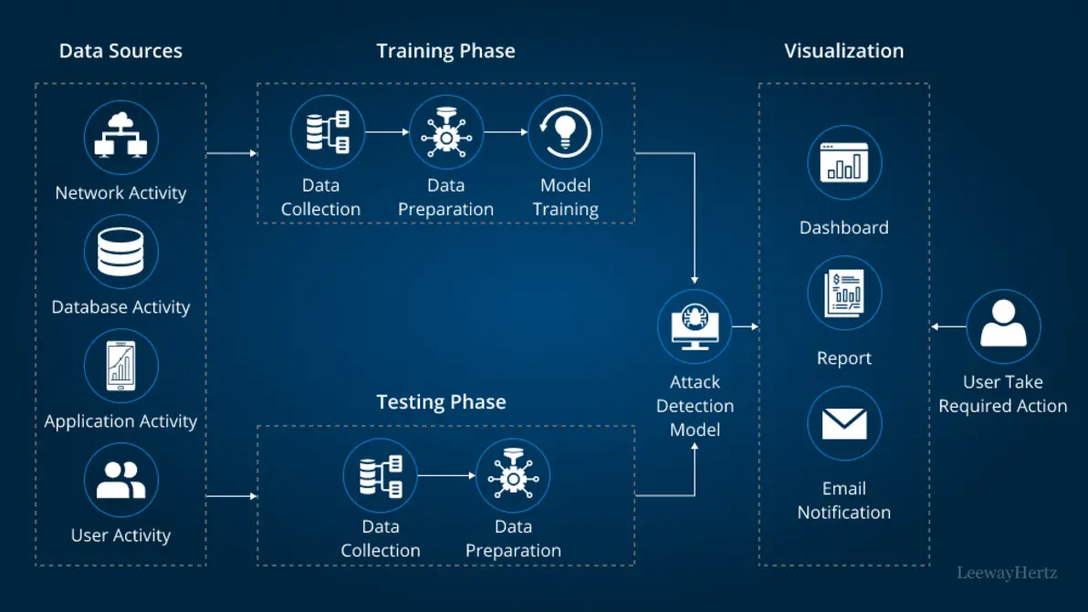 Shield with lock and AI icon