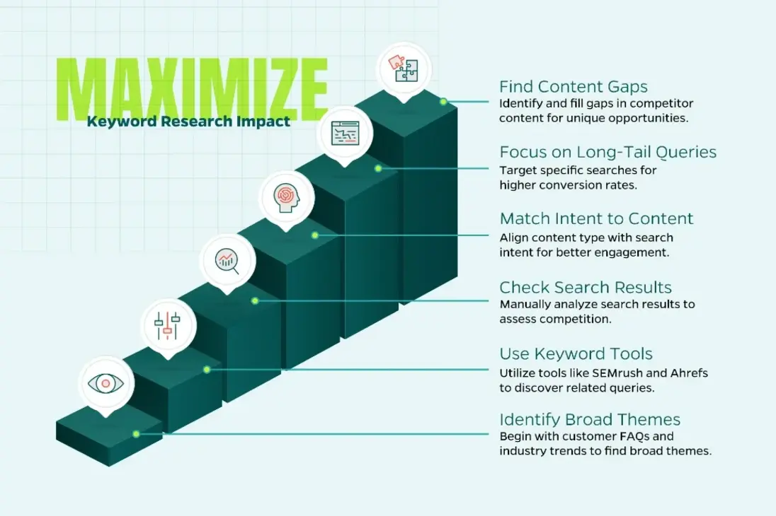 HostGator trend infographic 2025
