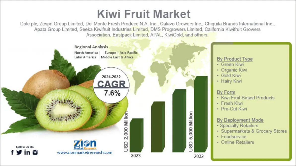 Chart of leading kiwi fruit brands