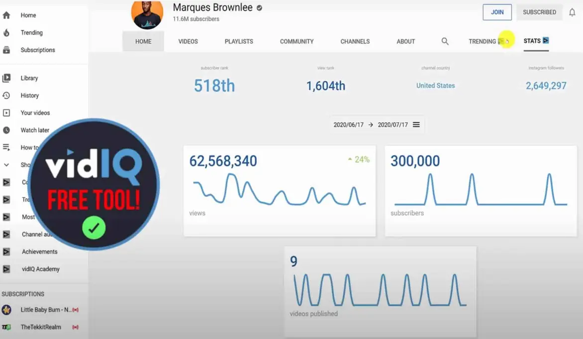 Chart showing channel growth data