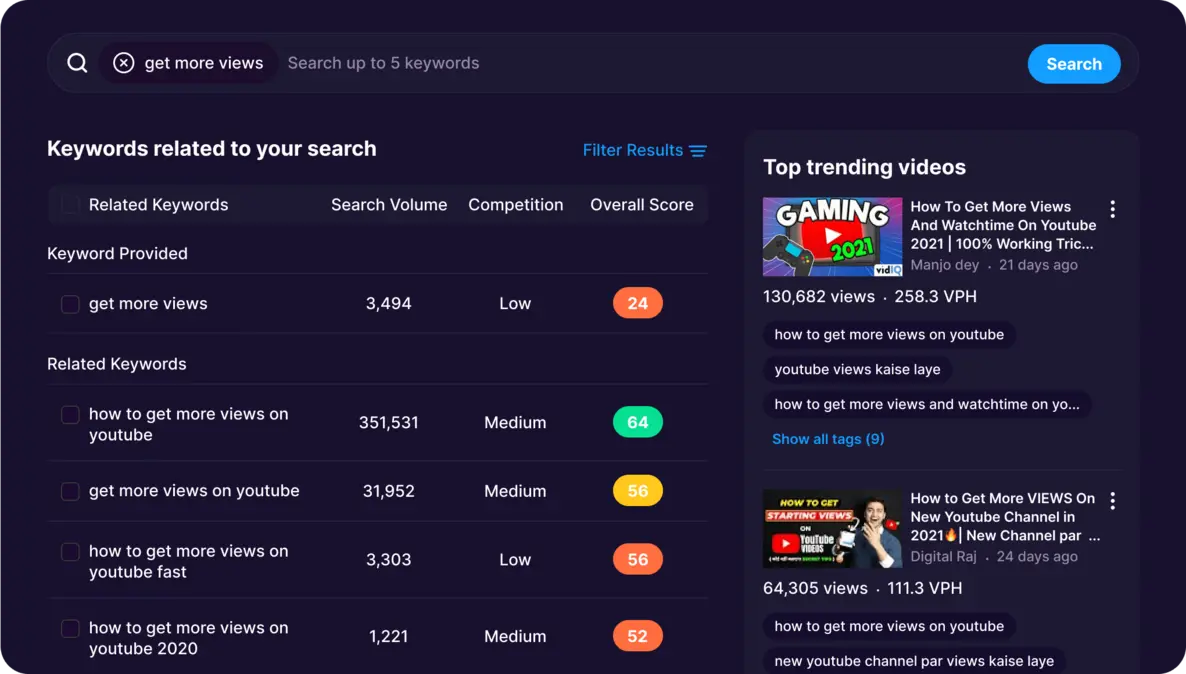 Dashboard with keyword tool