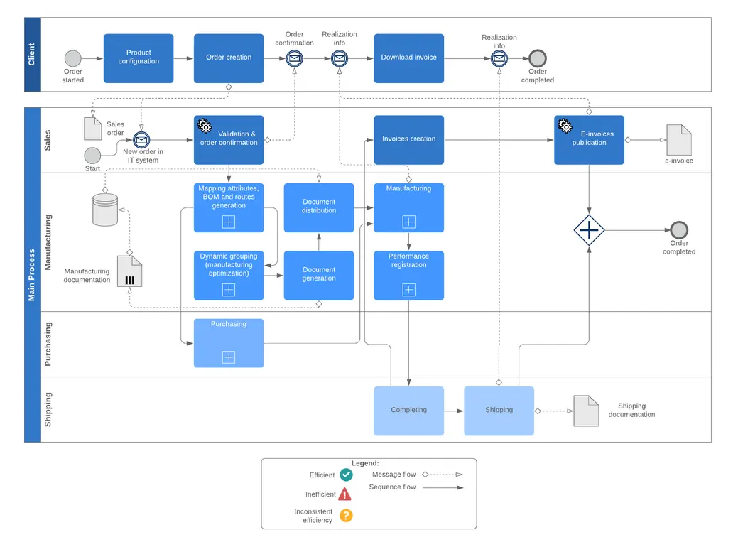 Workflow diagram for link building