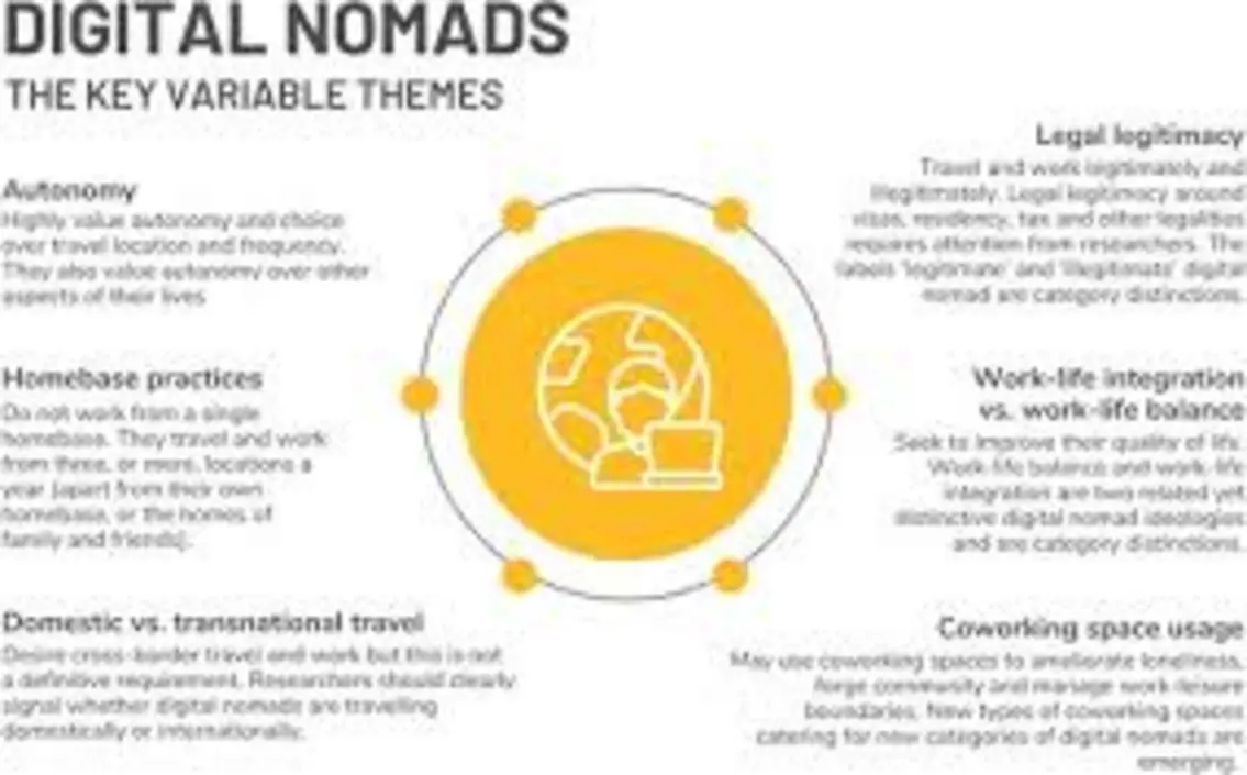 Nomads traveling over borders