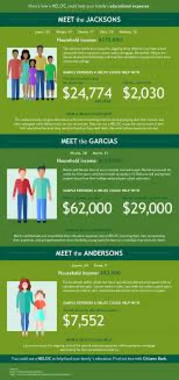 Infographic khoản vay cá nhân – giới thiệu các thuật ngữ cơ bản, lãi suất, hạn mức cho người mới