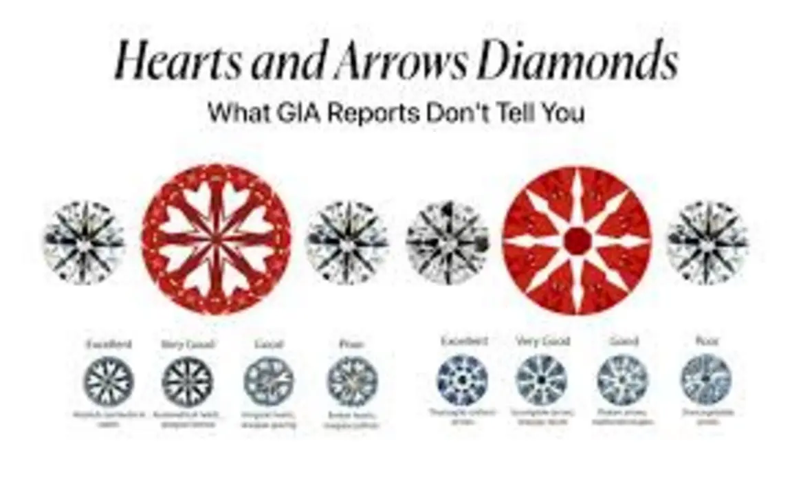 Hearts and Arrows diamond side-by-side