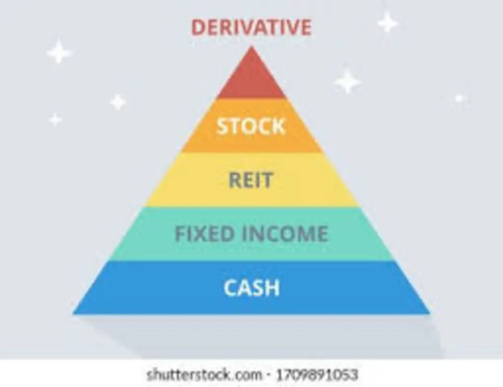 Pyramid chart with protection layers