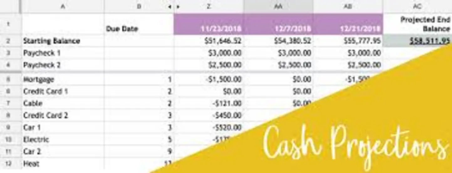 Comparison of budgeting strategies