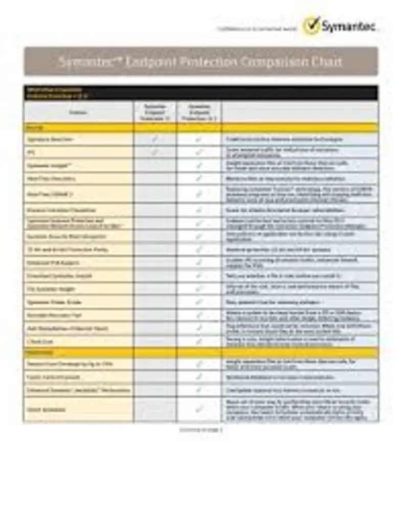 Security feature chart for browsers