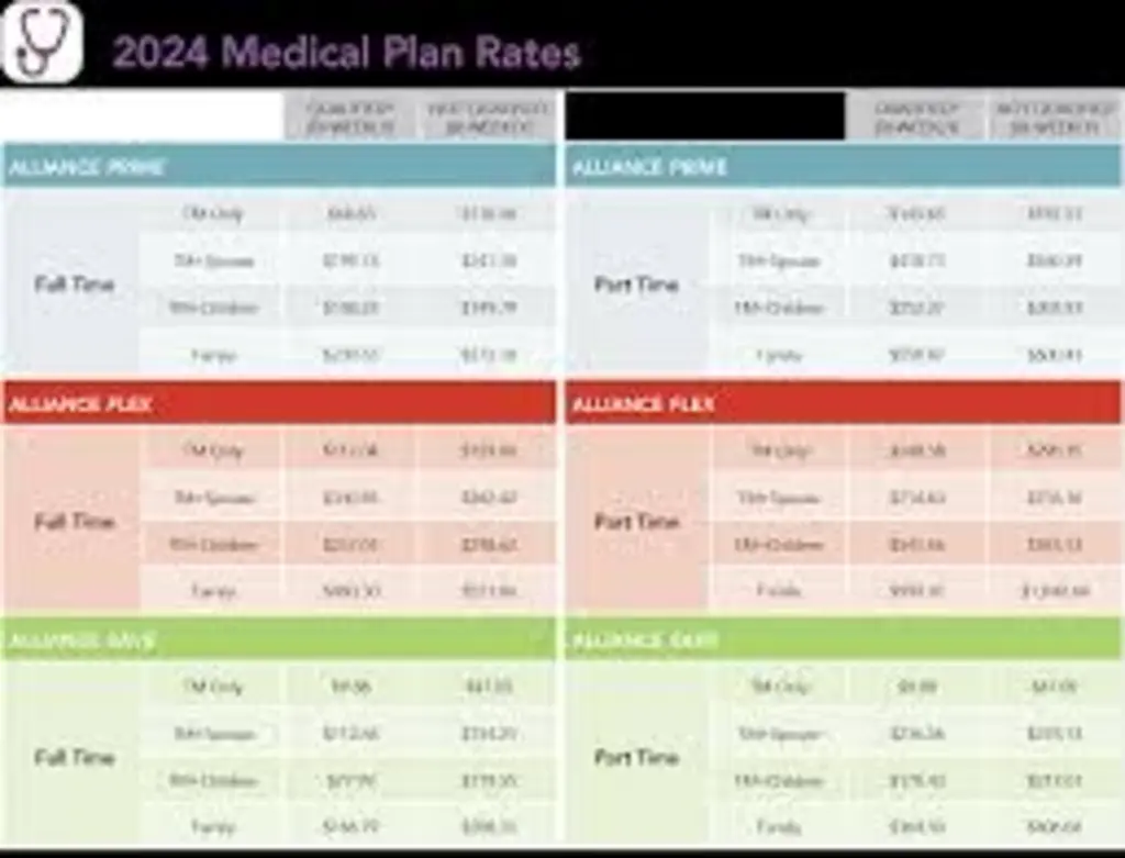 Table comparing SME insurance plans