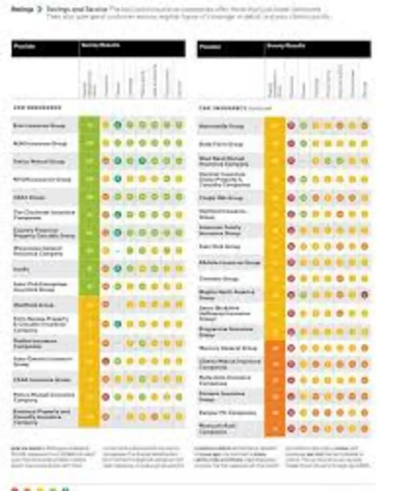 SME insurance options graphical chart