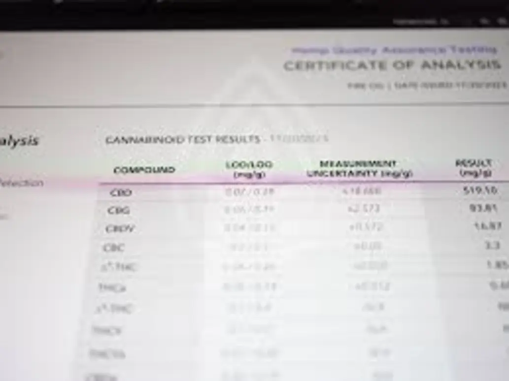 CBDfx third-party lab certificate of analysis (COA) sample for organic hemp CBD