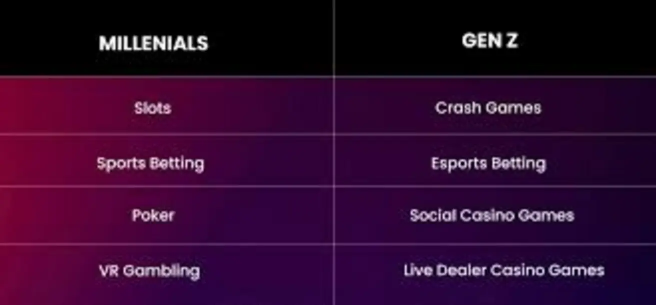 Table comparing Genesis Casino with others