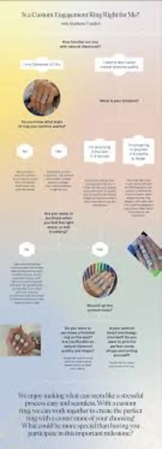 Custom engagement ring design process workflow—step-by-step guide 2026