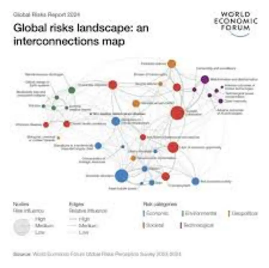 Map of global geopolitical tensions disrupting trade routes in 2026