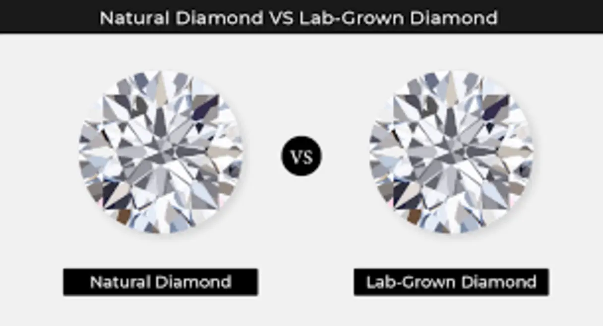 Comparing lab and natural diamonds