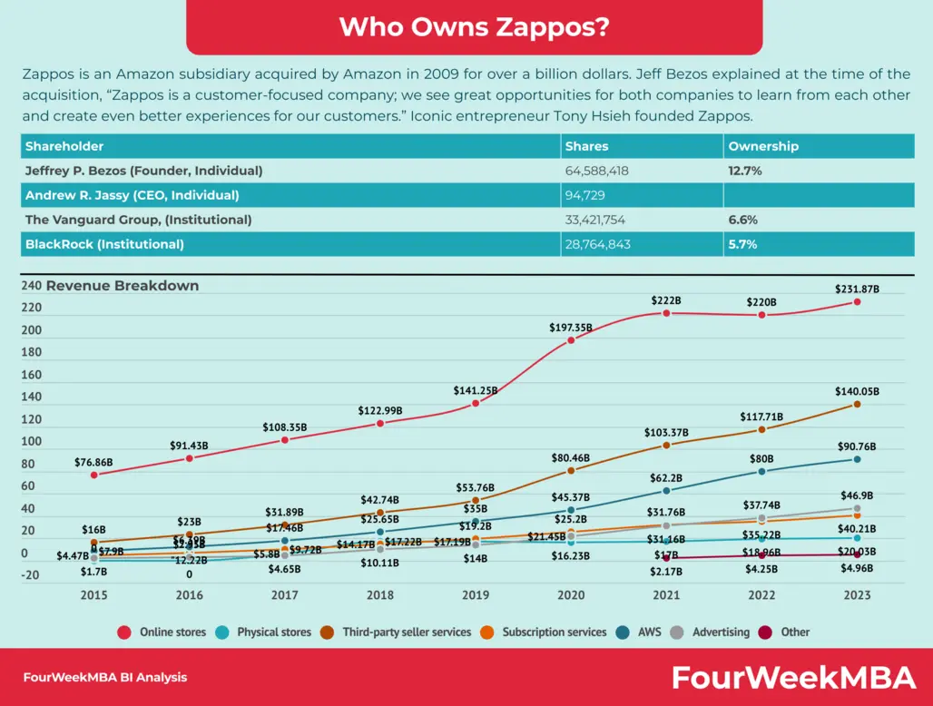 Zappos core values culture chart