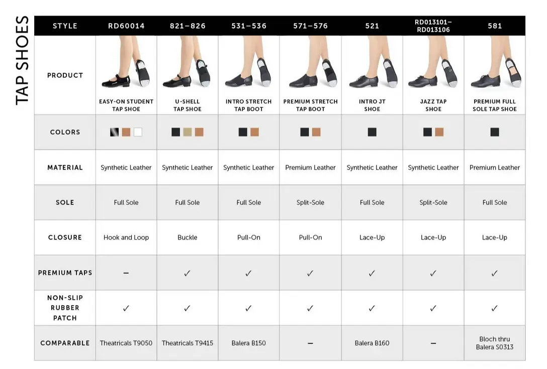 Comparison table: heels, boots, sandals features