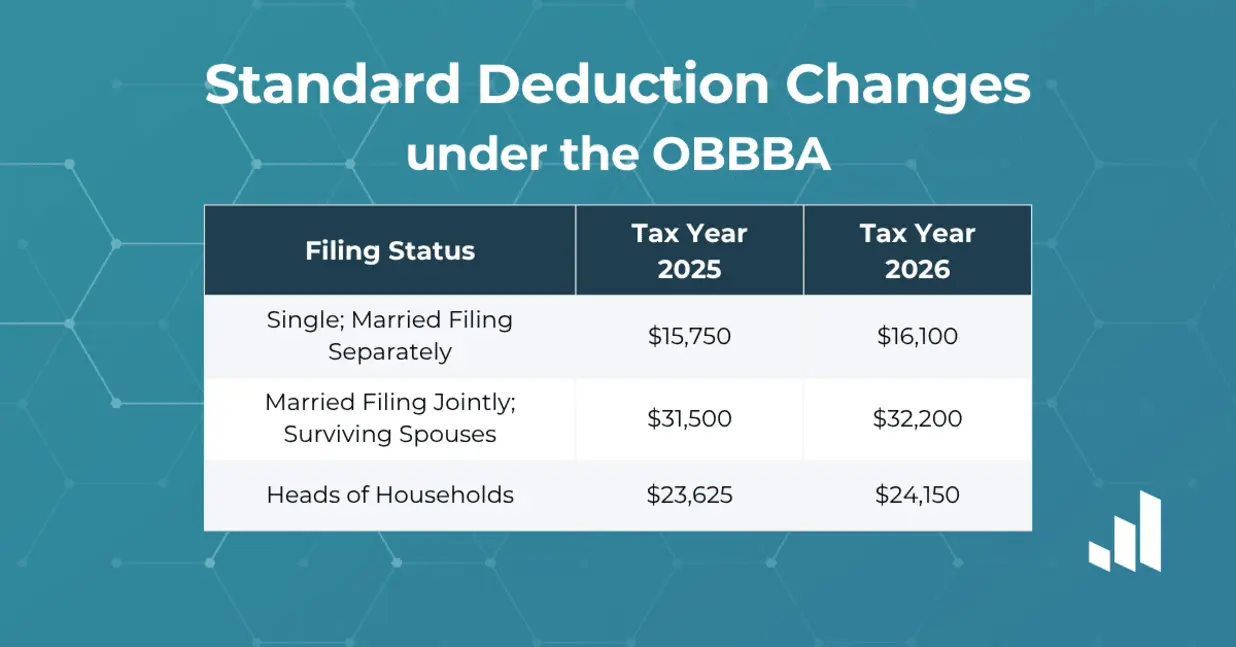 Step-by-Step Federal Tax Filing
