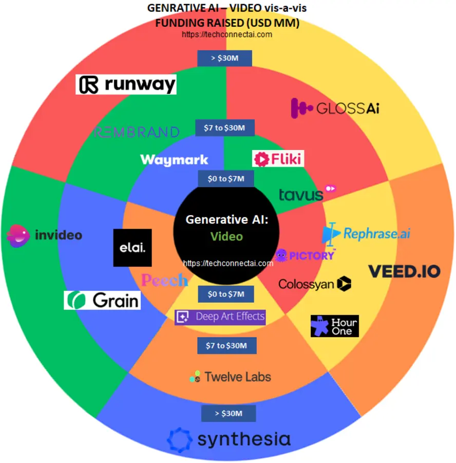 AI Video Production Pipeline Infographic