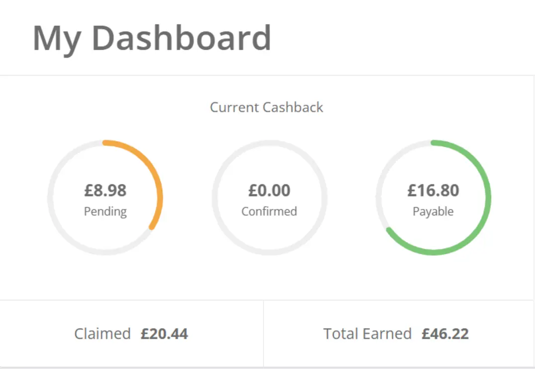 Best ways to increase cashback TopCashback
