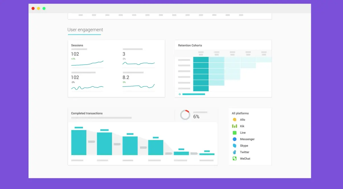 Chatbase Dashboard - Key Feature Overview
