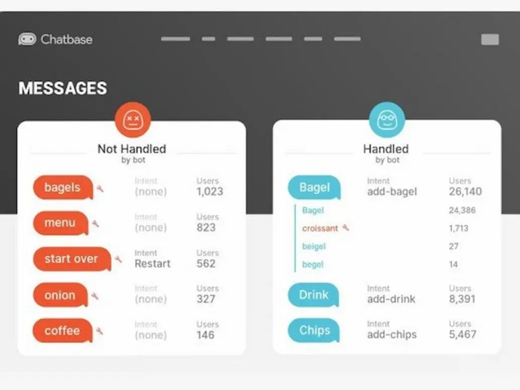 Customer Support Chatbot Multichannel Deployment