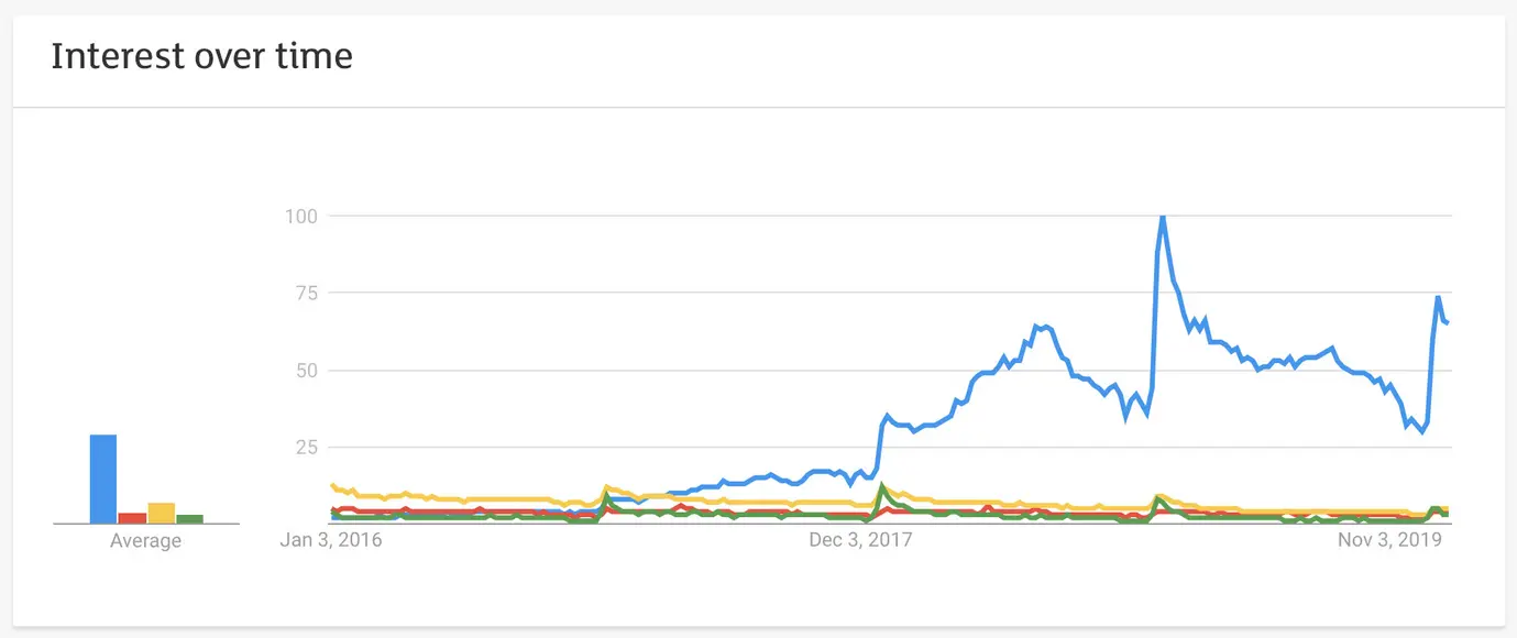 Monthly keto snack subscription pricing table