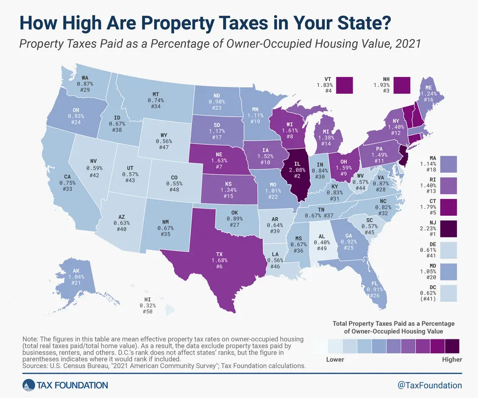 U.S. State by State Property Distribution Map
