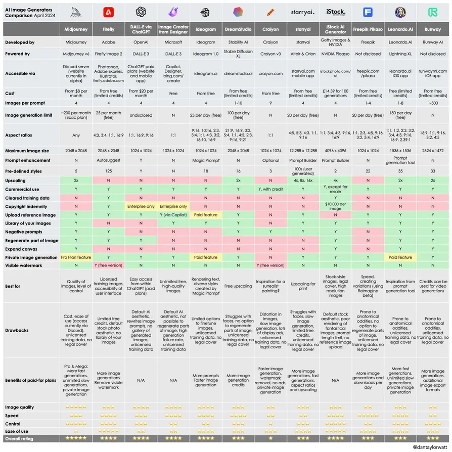 Benchmark Comparison Chart – Generation speeds and cost per output