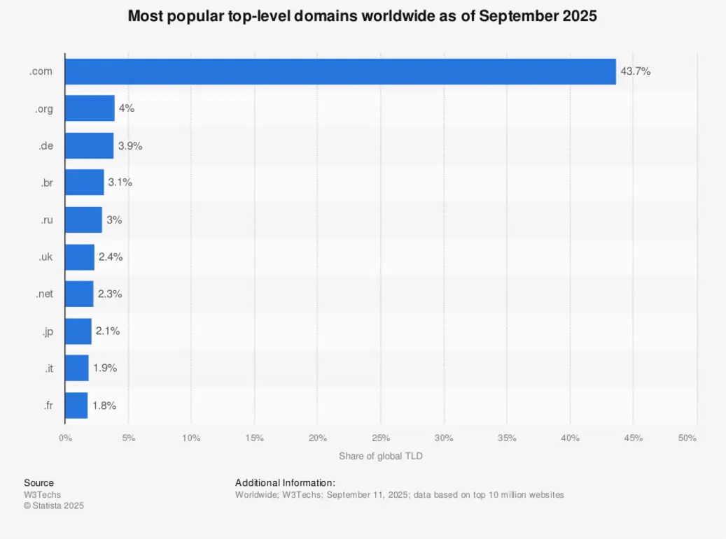 AI-powered domain discovery tools for 2026