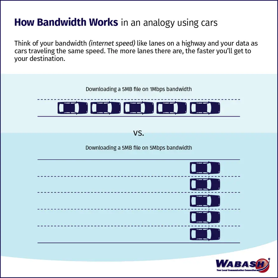 Bandwidth Sharing Explained on Android Devices
