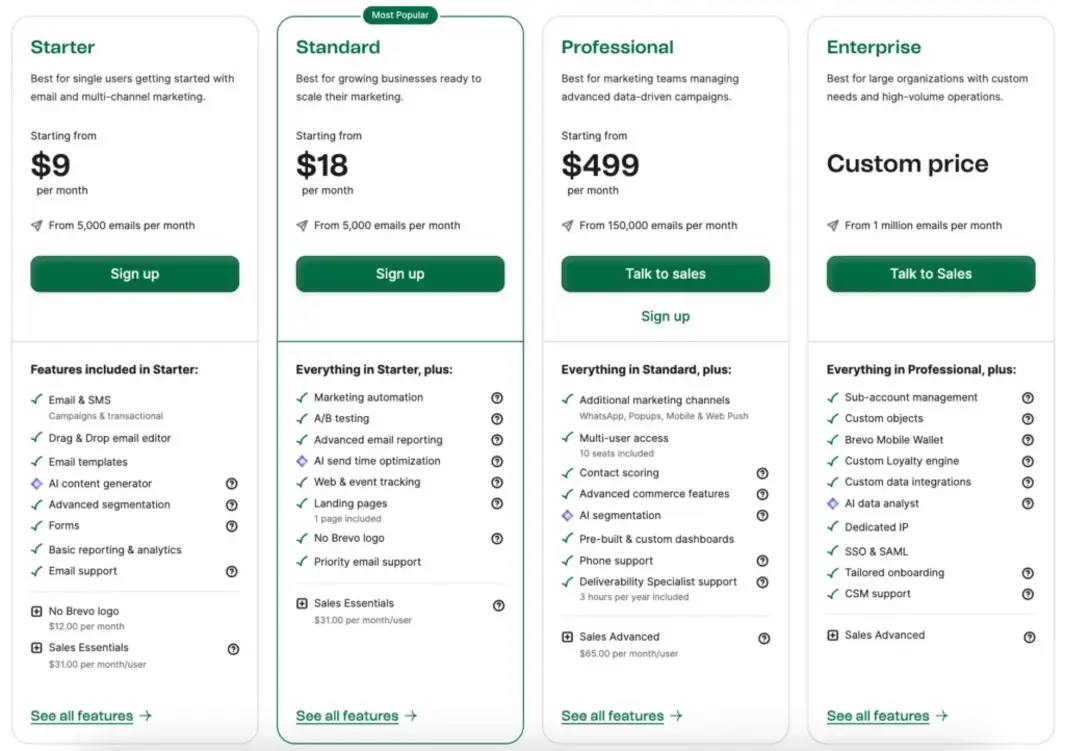 Brevo dashboard workflow overview
