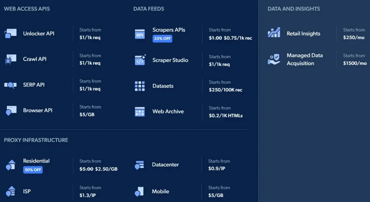 Bright Data dashboard interface overview