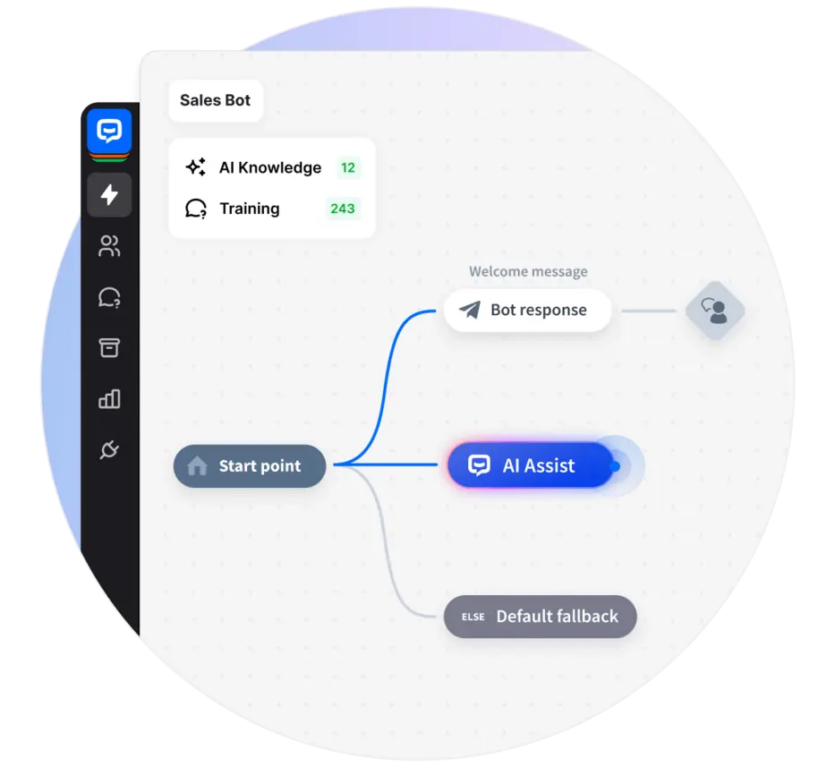 Chatbase 2026 No-code AI Platform Interface