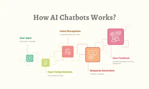 Chatbot pricing tier table