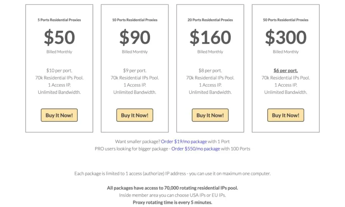 Checklist for Choosing the Right Proxy