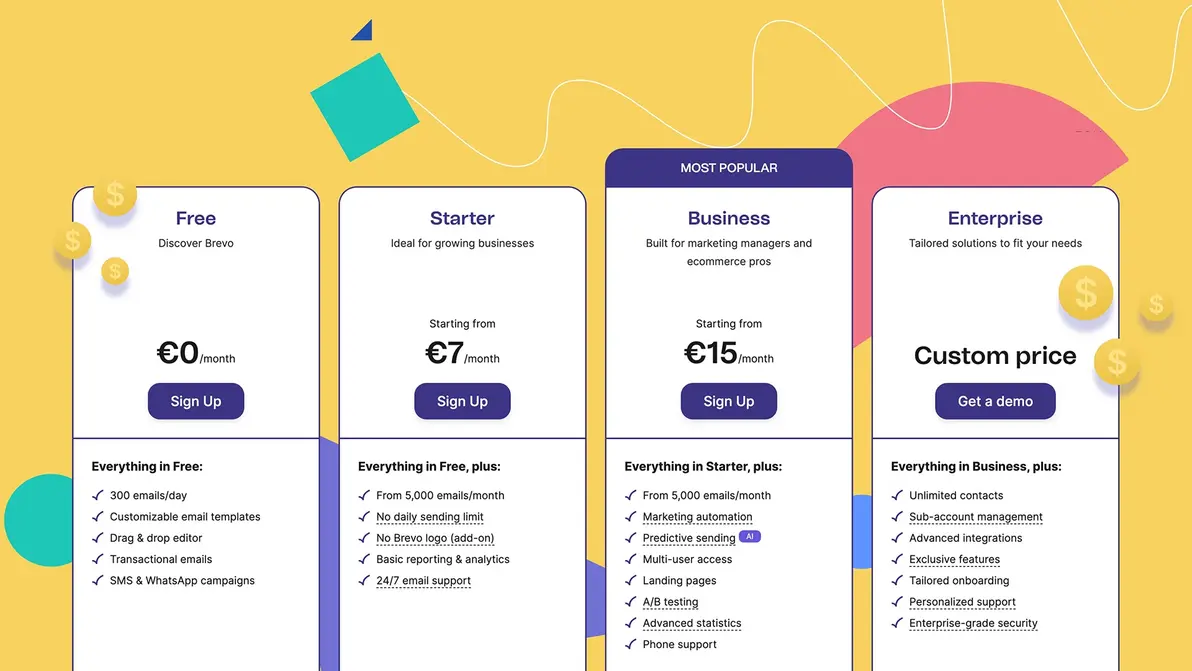 Comparison Brevo vs Mailchimp Features