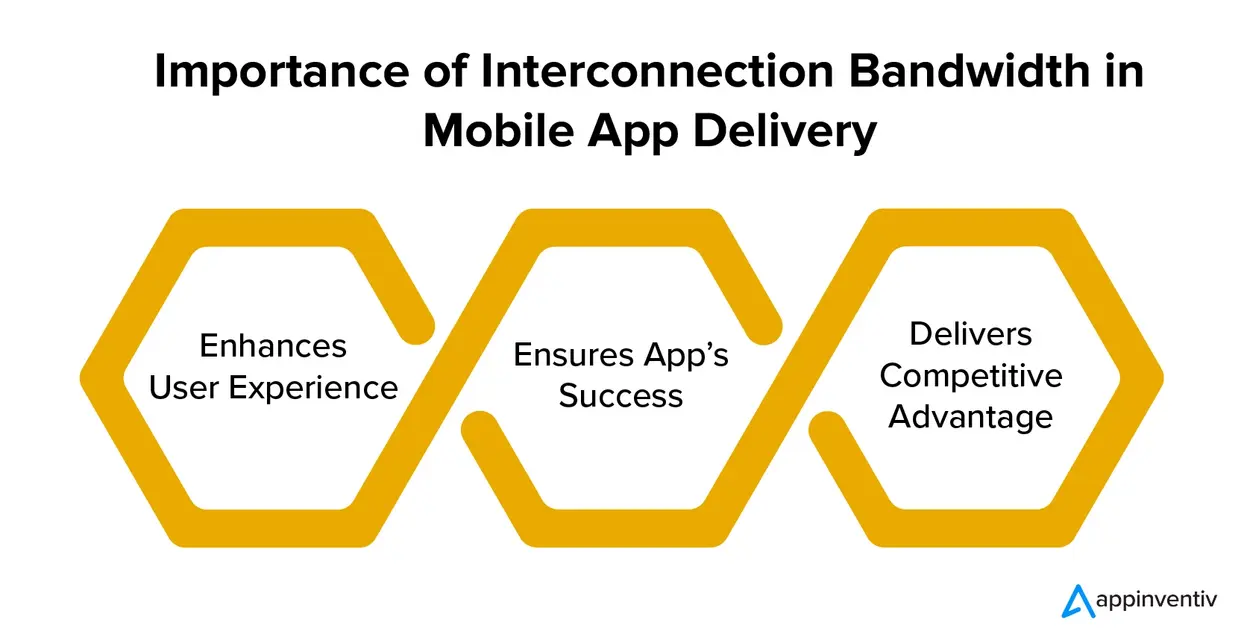 EarnApp Dashboard and Passive Income Interface