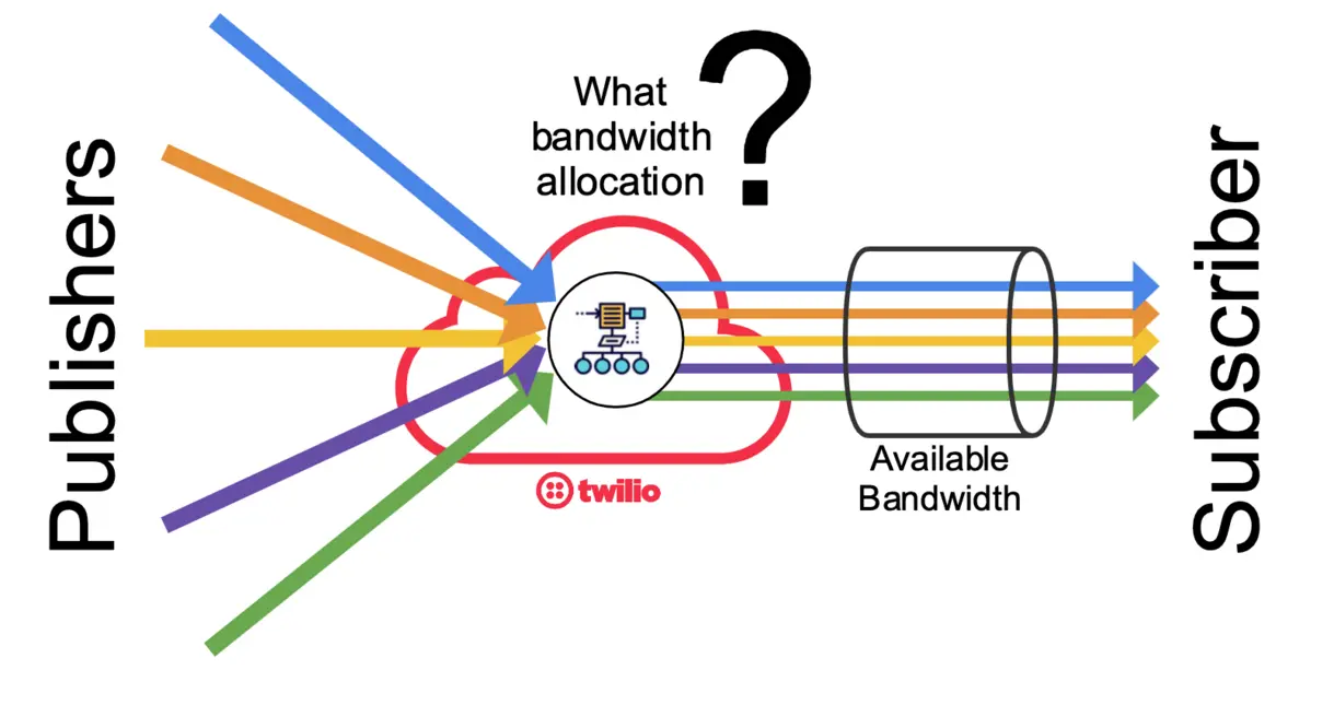 Earning Rates Table by Region and Country