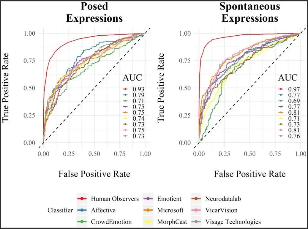 Emotion recognition accuracy comparison table