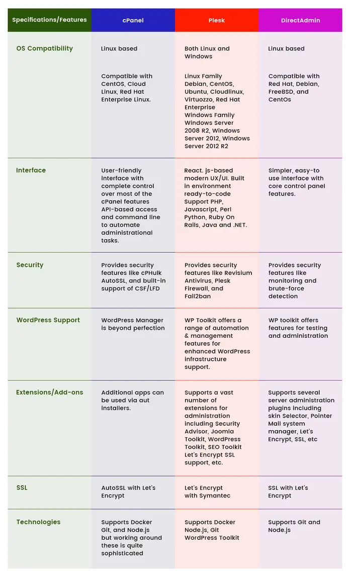 Feature Comparison – Plesk 2026 vs cPanel