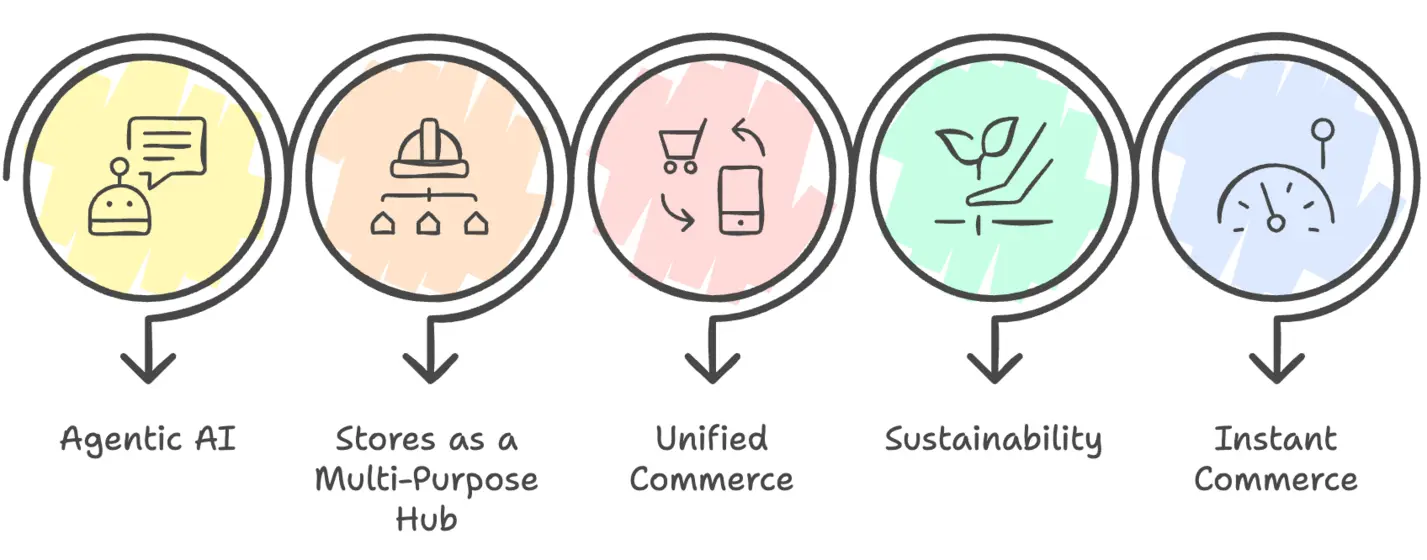 Feature comparison table: Increff vs competitors