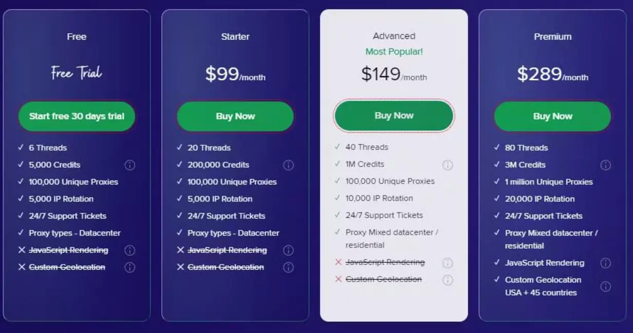 Pricing Table for Affordable Proxies