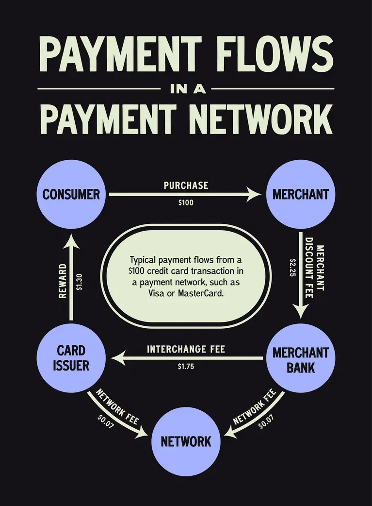List of TopCashback Participating Retailers 2026