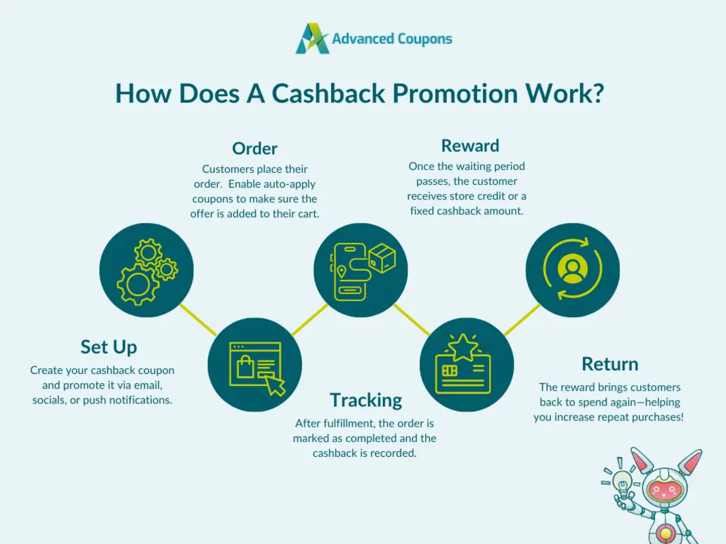 Signup Bonus and Referral Payouts Explained