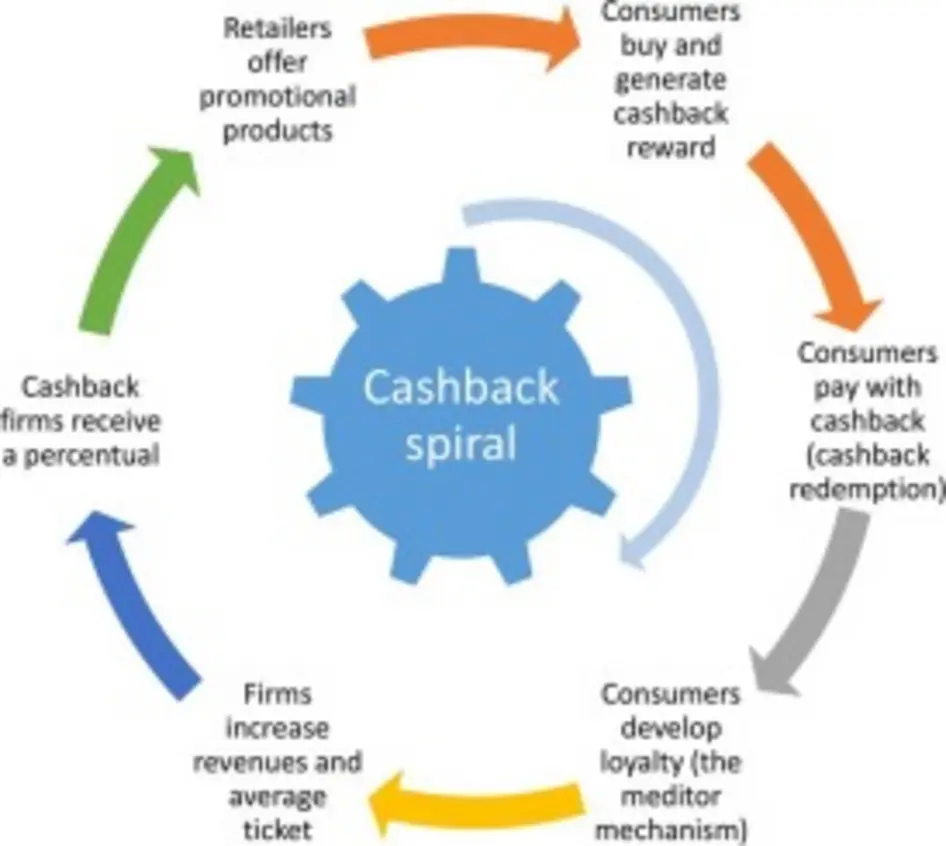 TopCashback Cashback Rate Comparison